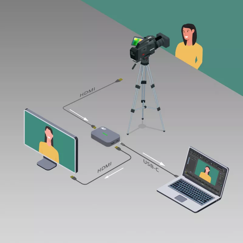 ACT scheda di acquisizione video USB-C, pass-through HDMI 4K@60Hz, registrazione 4K@30Hz