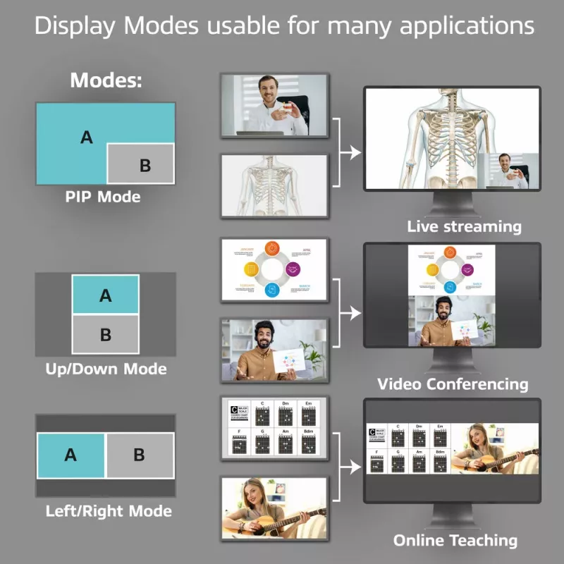 ACT switcher video USB-C con doppio ingresso HDMI 60Hz grigio