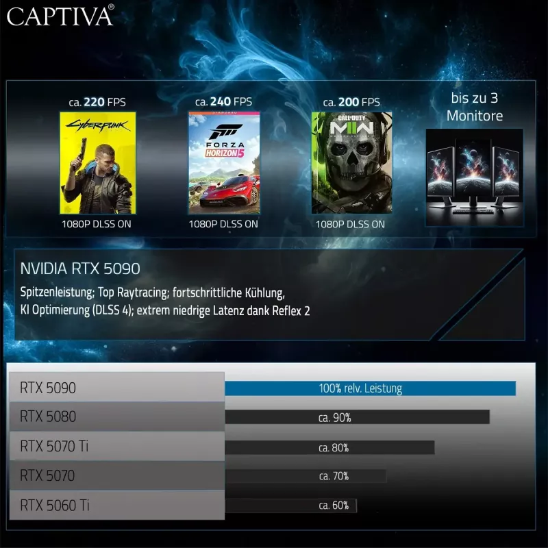 Laptop CAPTIVA 92202 16