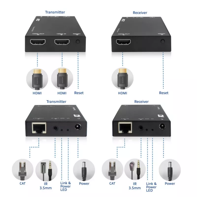 Set extender HDMI su CAT ACT AC7852 — prolunga segnale HDMI fino a 150 m su CAT5e