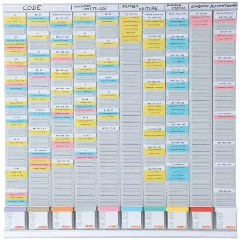 Kit di pianificazione T-Card Nobo generale P