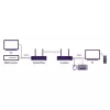 Trasmettitore e ricevitore AV wireless Marmitek TV Anywhere 4K nero