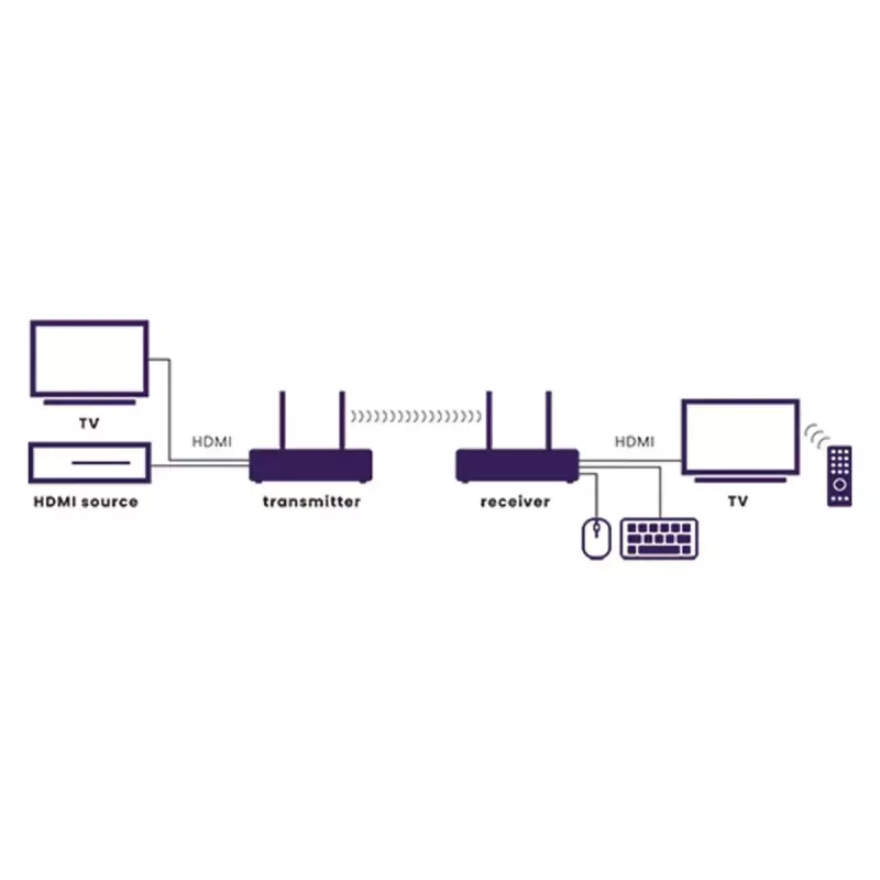 Trasmettitore e ricevitore AV wireless Marmitek TV Anywhere 4K nero