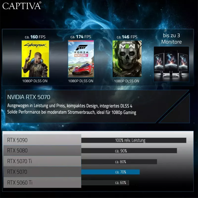 CAPTIVA I94-416GE Highend Gaming Notebook 94416, AMD Ryzen 7 255, 15,3 pollici, 16GB, 500GB SSD, Win 11 Pro, GeForce RTX 5070 8GB