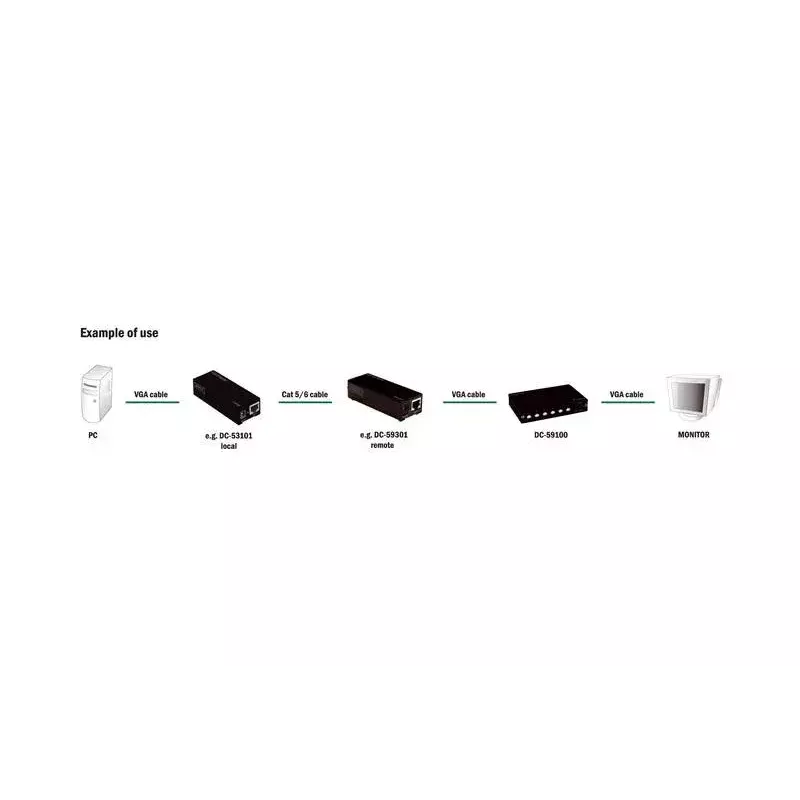 Digitus DC-59100 Calibratore di skew RGB per segnali VGA