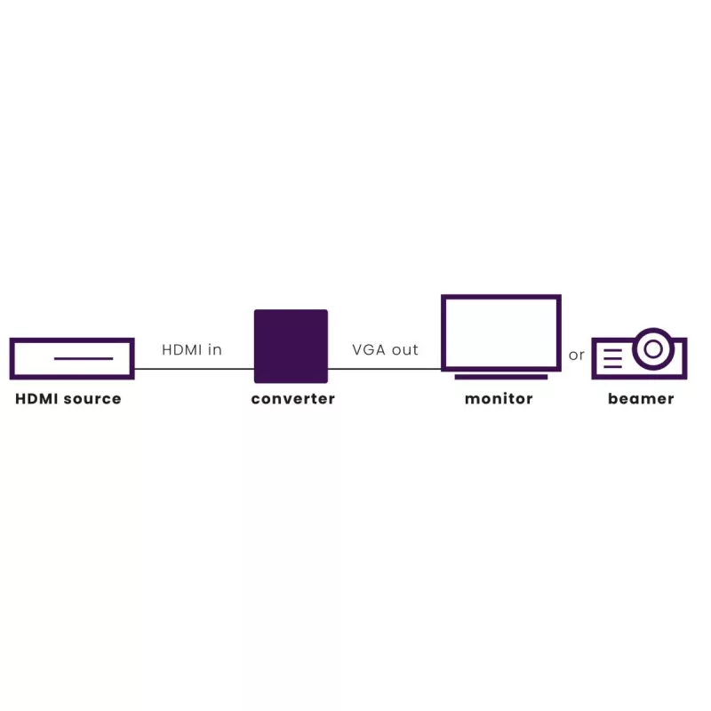 Marmitek Connect HV15 - Adattatore HDMI a VGA