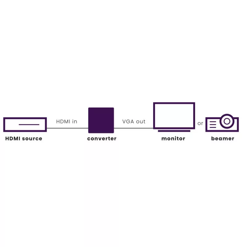 Marmitek Connect HV15 - Adattatore HDMI a VGA