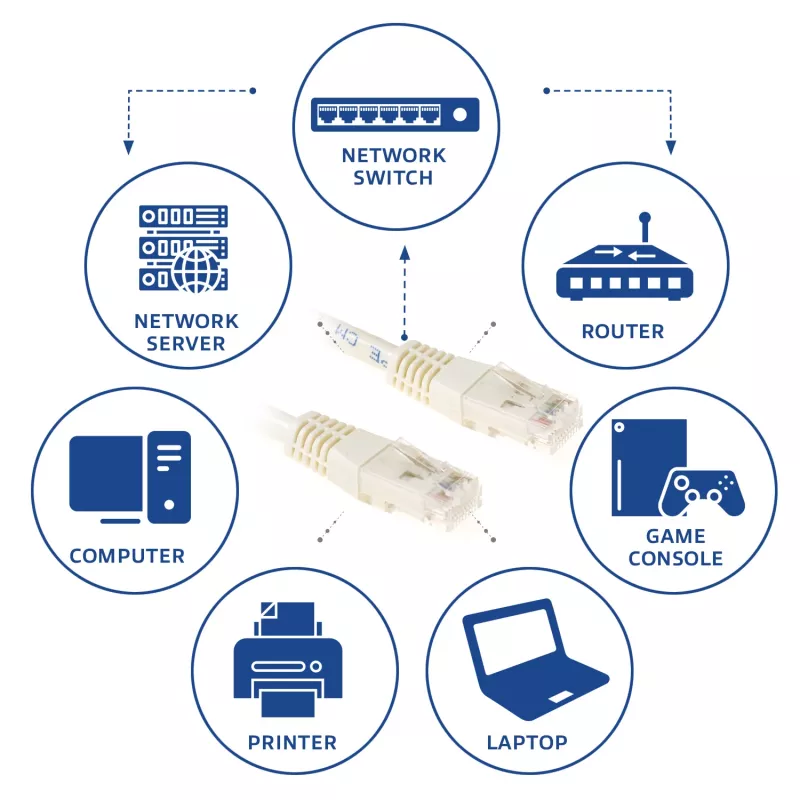 ACT avorio 1,5 m cavo patch U/UTP CAT6 con connettori RJ45