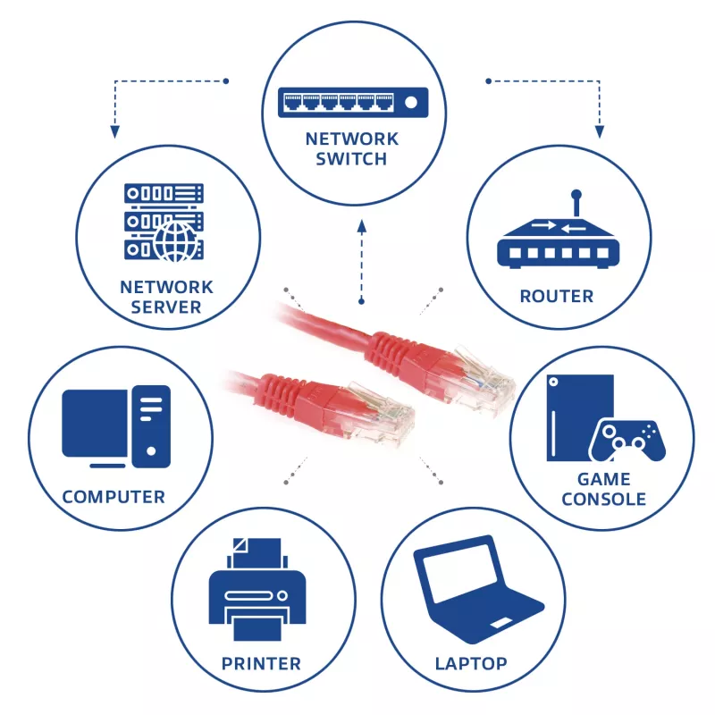 ACT rosso 5 metri cavo patch U/UTP CAT6 con connettori RJ45, 5 m, Cat6, rosso