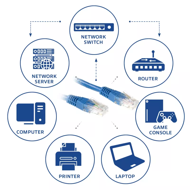 ACT blu 7 metri cavo patch U/UTP CAT6 con connettori RJ45