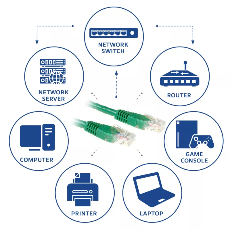 ACT verde 15 metri cavo patch U/UTP CAT6 con connettori RJ45
