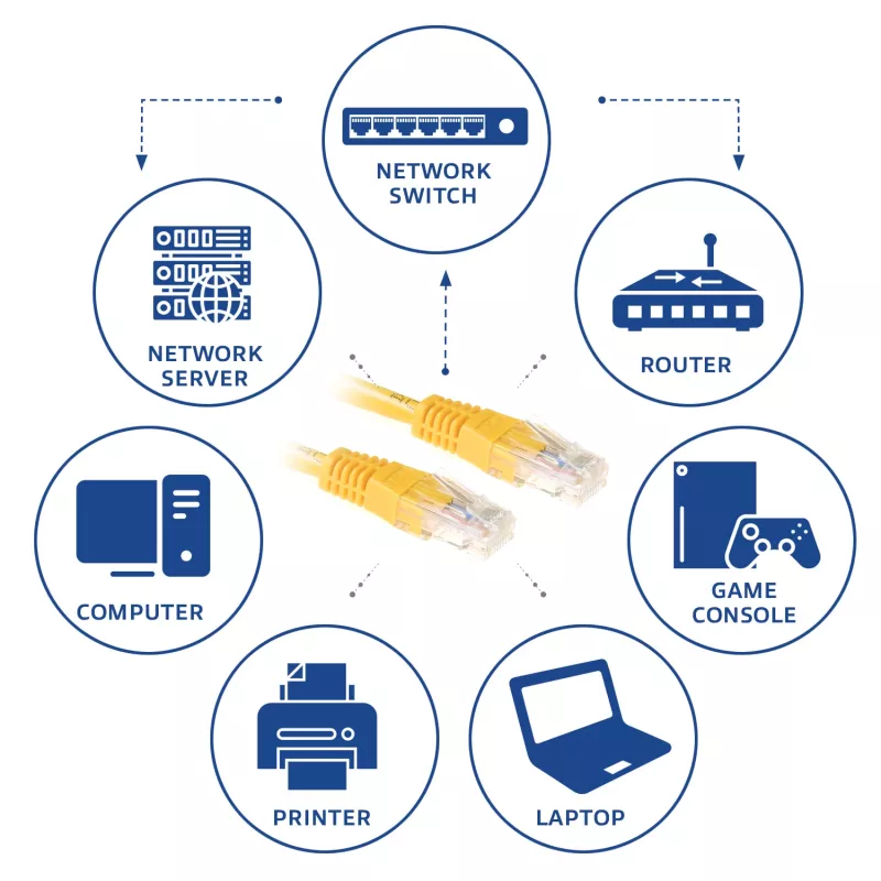 ACT Cavo patch U/UTP CAT6 da 7 metri giallo con connettori RJ45