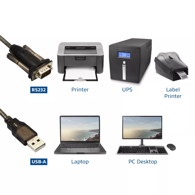 Convertitore ACT USB a seriale (versione base)