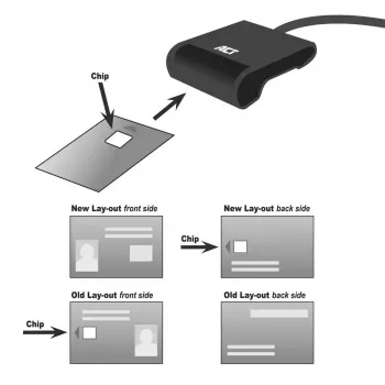 ACT Lettore di smart card eID USB-C esterno, nero