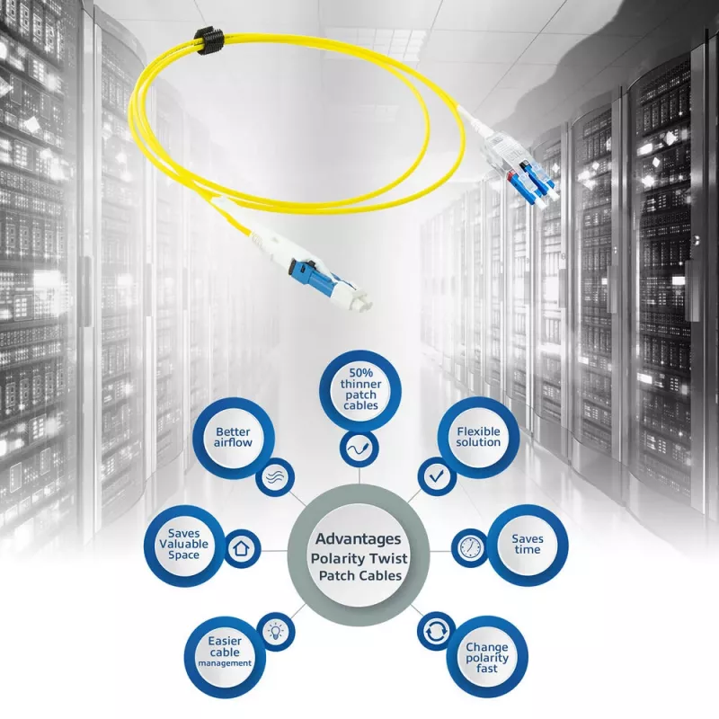 ACT 1 metro Singlemode 9/125 OS2 Polarity Twist Uniboot Duplex cavo patch in fibra ottica con connettori CS - LC