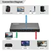 Switch HDMI MicroConnect MC-USBCHDMISWITCH0401-8K risoluzione 8K