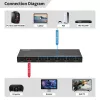 Switch HDMI MicroConnect MC-HDMISWITCH0501-8K risoluzione 8K