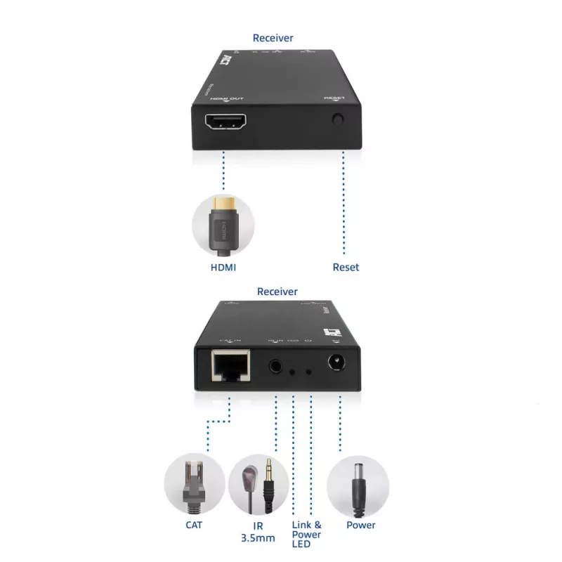 Ricevitore ACT AC7853 HDMI su CATx – ricevitore per segnale HDMI su Ethernet fino a 150 m