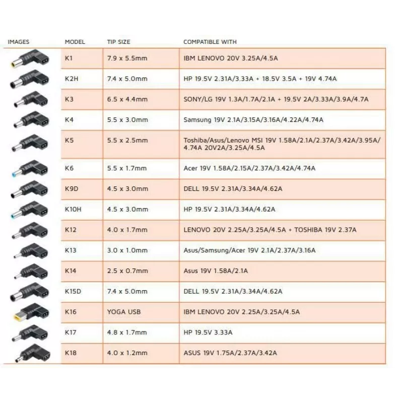 CoreParts MBXUN-90W-DC0001 adattatore per auto, 90 W