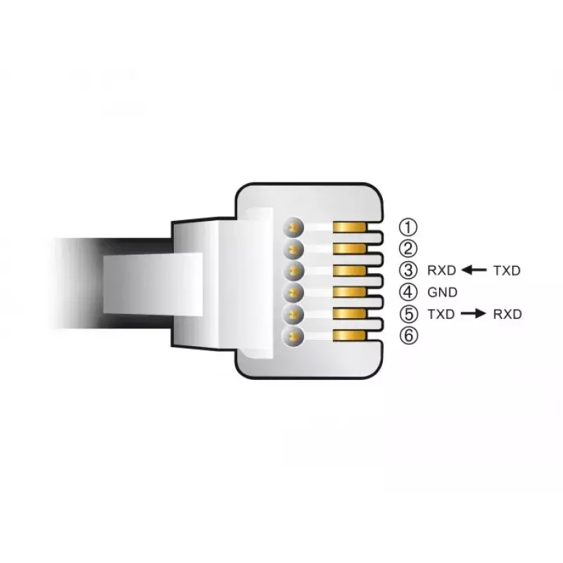 Adattatore per cavo DeLOCK 66737