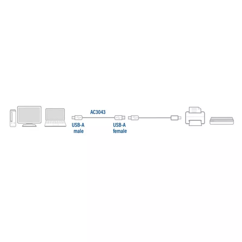 ACT cavo prolunga USB 2.0 connettore maschio A - connettore femmina A 3 metri