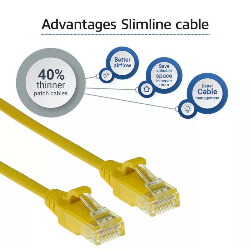 ACT giallo 0,15 m LSZH U/UTP CAT6 cavo patch slimline per datacenter senza linguetta con connettori RJ45