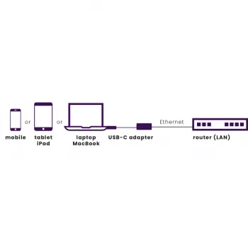 Adattatore da USB-C a Ethernet Marmitek Connect 8373