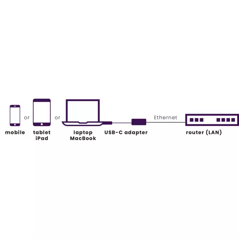 Adattatore da USB-C a Ethernet Marmitek Connect 8373