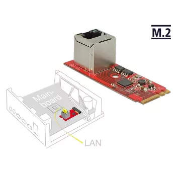 Scheda di rete DeLOCK 62949 interna Ethernet 1000 Mbit/s