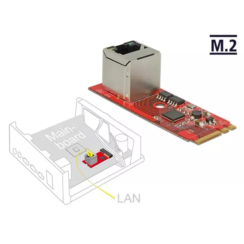 Scheda di rete DeLOCK 62949 interna Ethernet 1000 Mbit/s