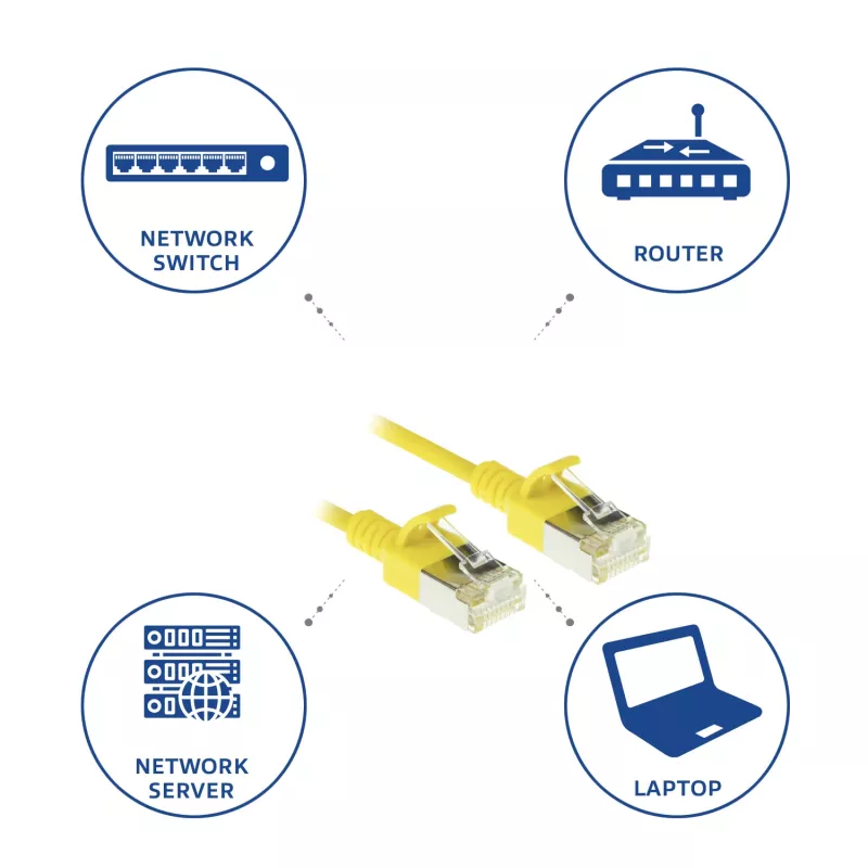 ACT giallo 5 metri LSZH U/FTP CAT6A cavo patch Slimline per data center snagless con connettori RJ45