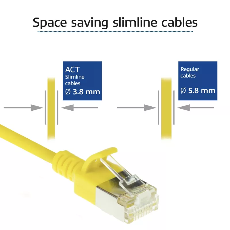 ACT giallo 0,25 metri LSZH U/FTP CAT6A cavo patch Slimline per data center snagless con connettori RJ45