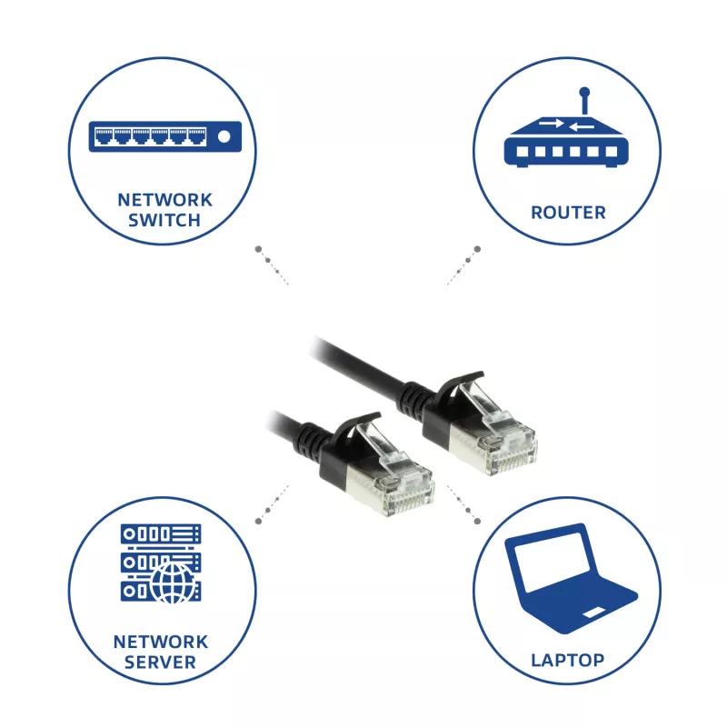 ACT nero 0,25 metri LSZH U/FTP CAT6A cavo patch Datacenter Slimline snagless con connettori RJ45