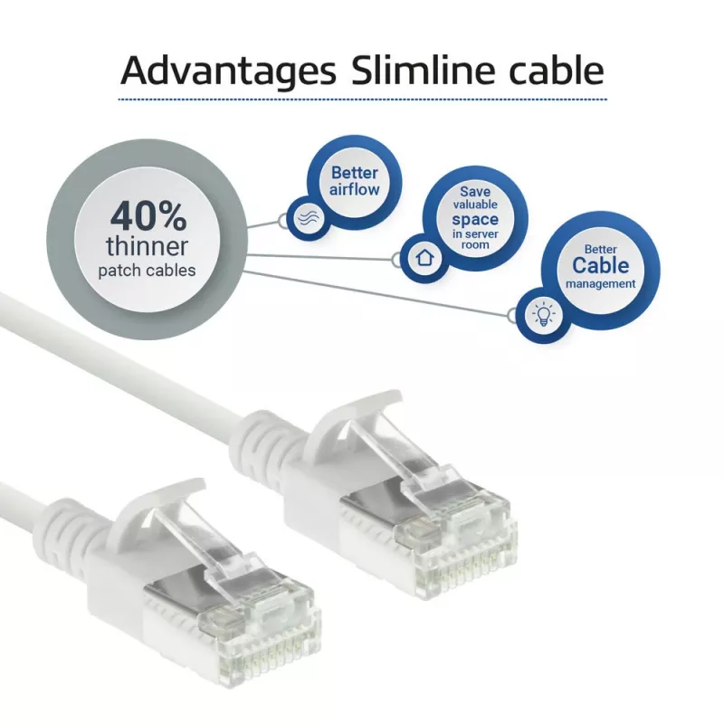 ACT bianco 1,5 metri LSZH U/FTP CAT6A patch cable slimline per data center, snagless con connettori RJ45