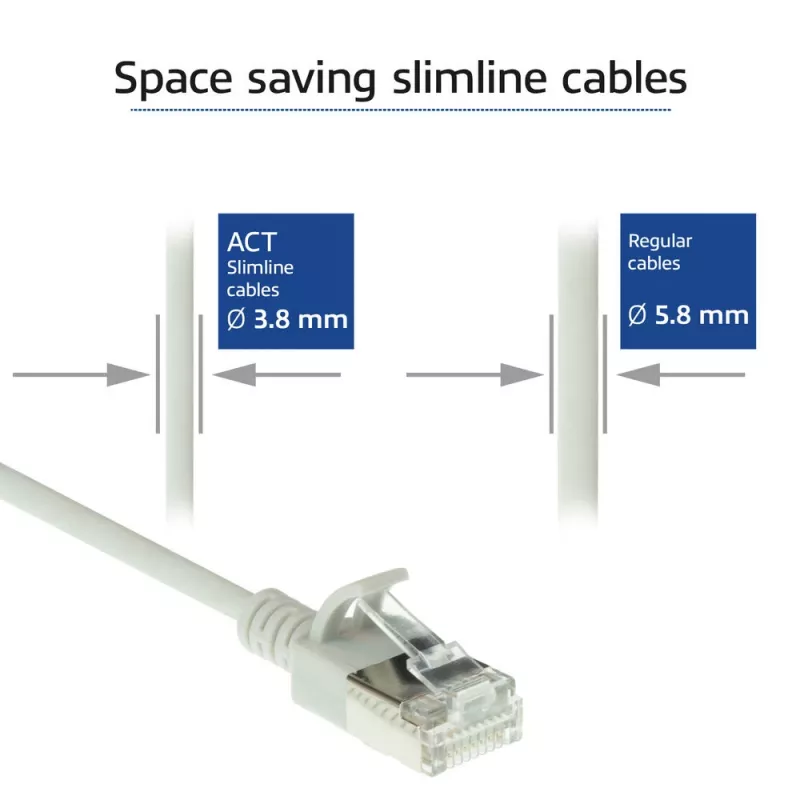 ACT grigio 0,15 metri LSZH U/FTP CAT6A patch cable slimline per data center, con protezione del fermo e connettori RJ45