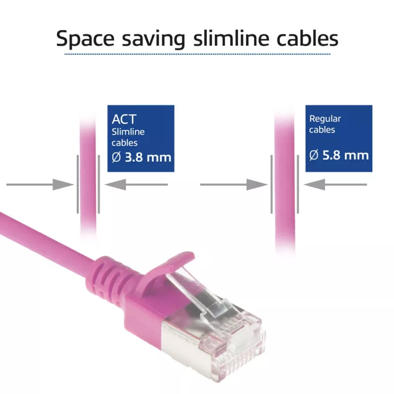 ACT Rosa 0,25 m LSZH U/FTP CAT6A cavo patch slimline datacenter con connettori RJ45, protezione linguetta