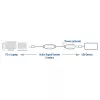 Booster USB ACT AC6105 5 metri