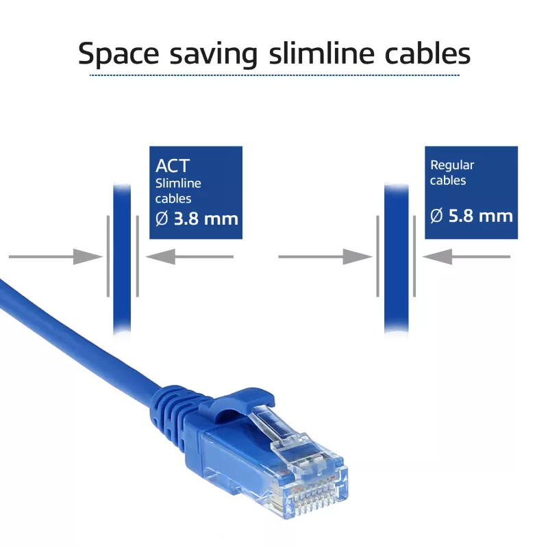 ACT blu 2 metri LSZH U/UTP CAT6 data center Slimline patch cable snagless con connettori RJ45