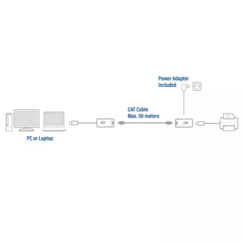 ACT set extender USB su UTP, fino a 50 metri
