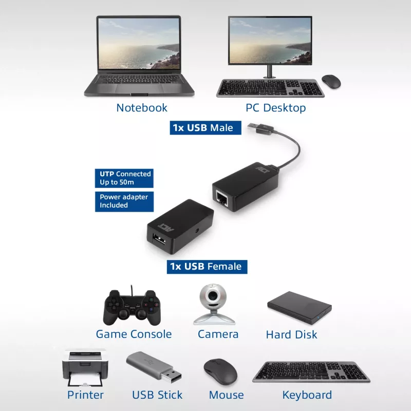 ACT set extender USB su UTP, fino a 50 metri