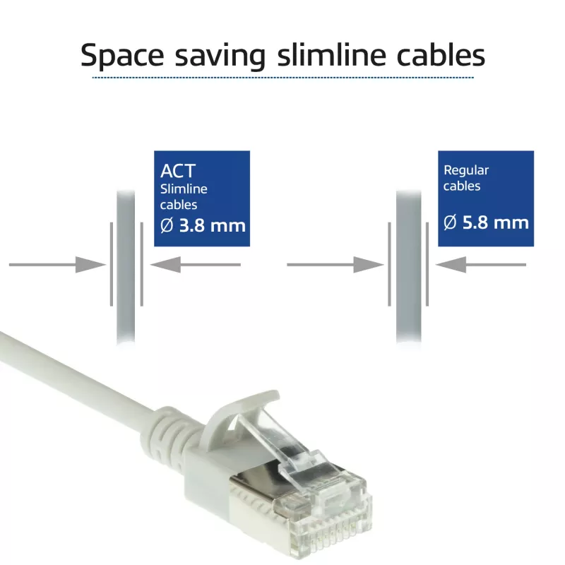 ACT grigio 0,25 metri LSZH U/FTP CAT6A patch cable slimline snagless per data center con connettori RJ45