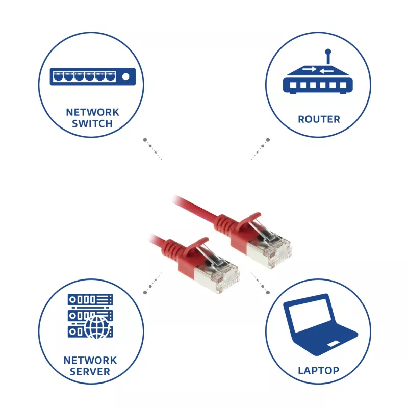 ACT rosso 3 metri LSZH U/FTP CAT6A patch cable slimline per data center senza linguette con connettori RJ45