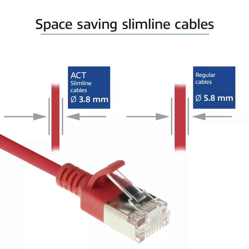 ACT rosso 0,25 m LSZH U/FTP CAT6A patch cable slimline per data center, senza linguette con connettori RJ45