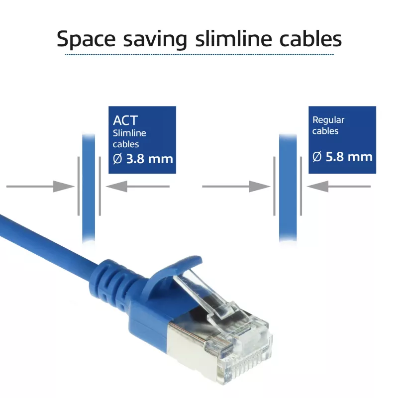 ACT blu 0,25 metri LSZH U/FTP CAT6A patch cable slimline per data center con connettori RJ45