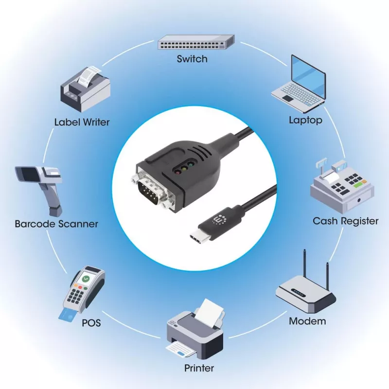 Manhattan cavo convertitore USB-C a seriale, 1 m, connettore maschio su connettore maschio, seriale/RS232/COM/DB9, chip Prolific PL2303GT, cavo nero, tre anni di garanzia