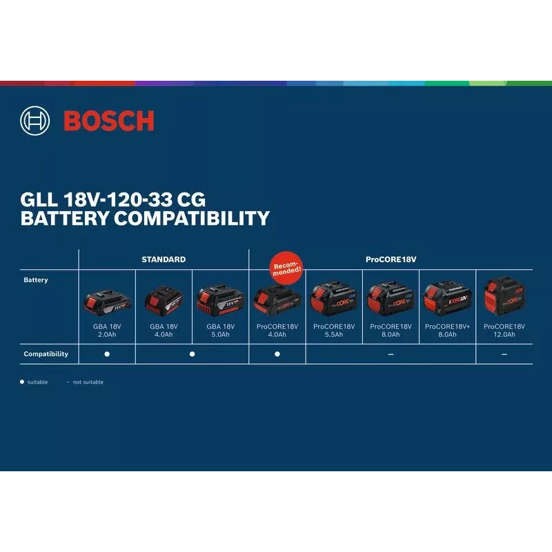 Bosch GLL 18V-120-33 CG laser a linee verde 1x4,0 Ah (mpn 0601065100)