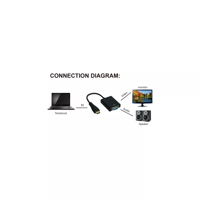 Convertitore InLine HDMI su VGA con ingresso audio uscita HDMI VGA e audio stereo