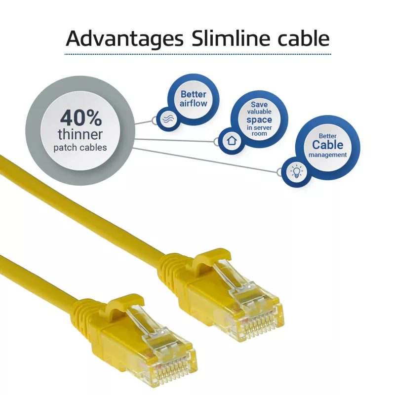 ACT giallo 0,25 m LSZH U/UTP CAT6 Datacenter Slimline cavo patch con connettori RJ45, senza linguetta