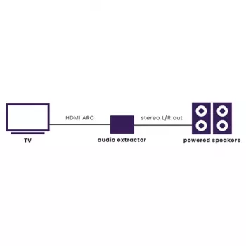 Marmitek Connect ARC13 – estrattore audio HDMI – ARC – CEC