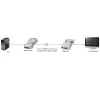 Lindy 1500m Fibre Optic DVI-D Single Link Extender, DVI, DVI-D, 1920 x 1200 pixel, argento, 1500 m, 40 x 70 x 15 mm
